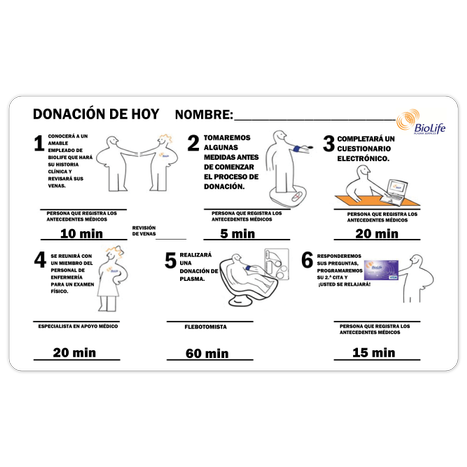 'Today's Donation' Cards - 25 Pack